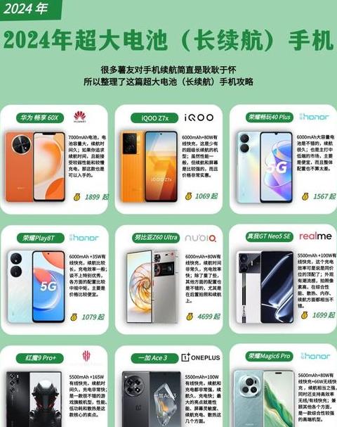 2024年重量最重的手机