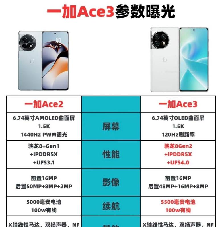 一加ace3手机参数配置