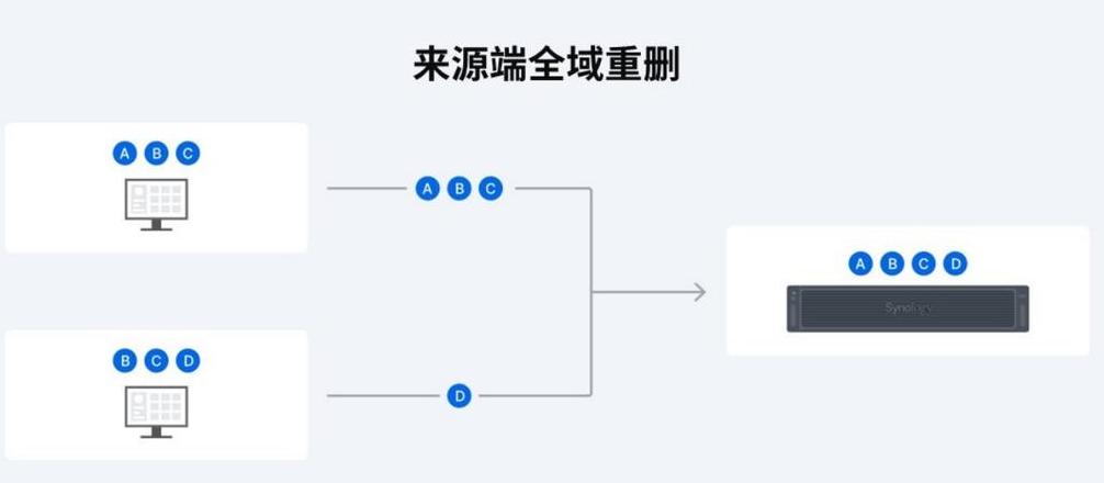 群晖备份iphone整机