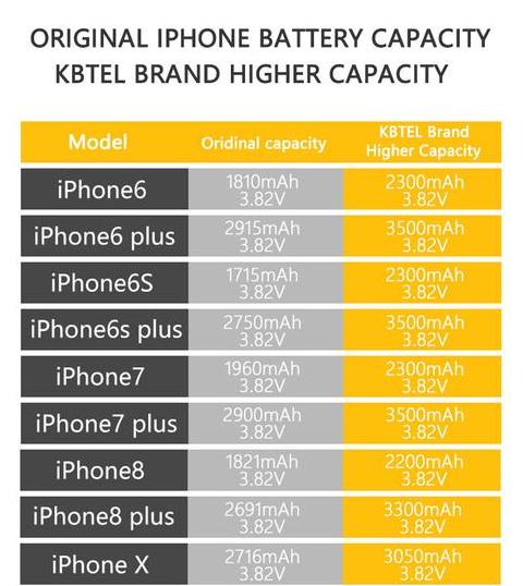 iphone6plus电池容量多大