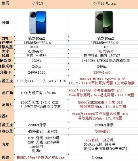 小米13参数详细参数表
