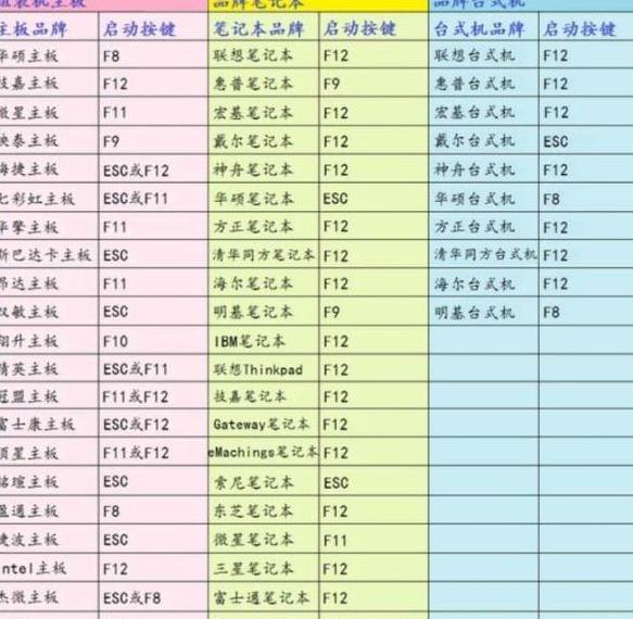 宏基笔记本u盘启动项