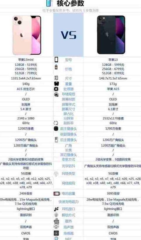 苹果手机13mini参数