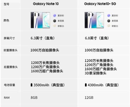 三星 galaxy note10参数
