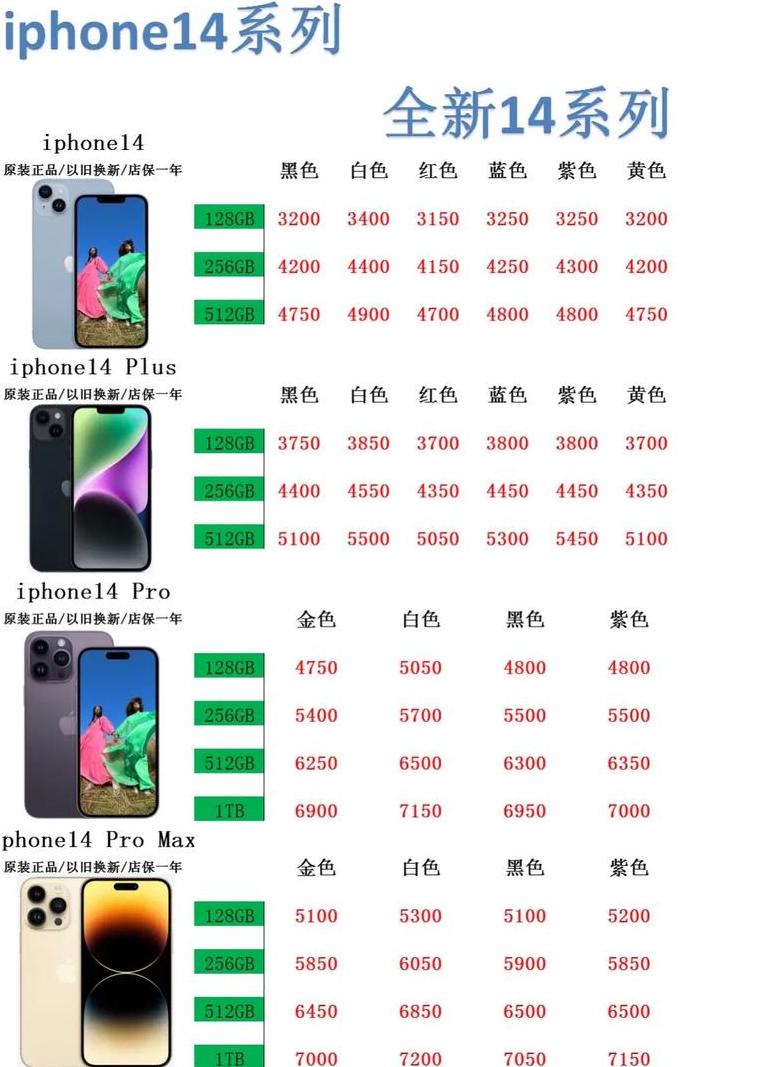 iphone14系列重量
