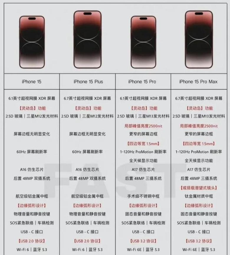 iphone15运行内存多少g