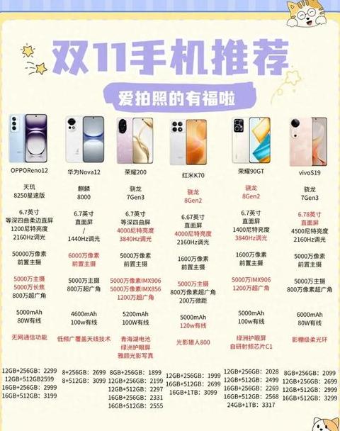 一年中几月份买手机最划算