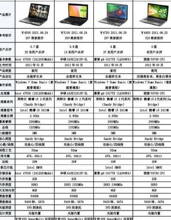 电脑尺寸一览表