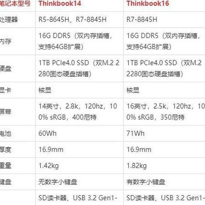 联想笔记本型号对照表
