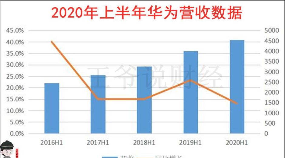 三星营收2018