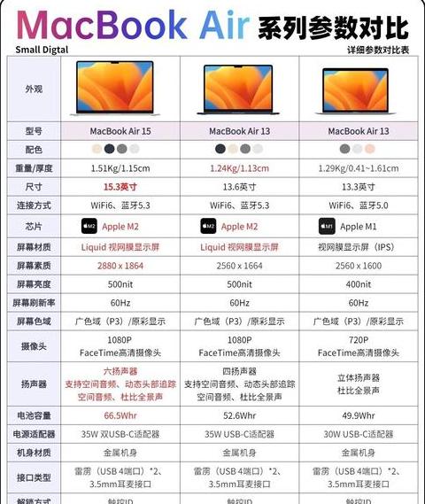 苹果笔记本1398参数