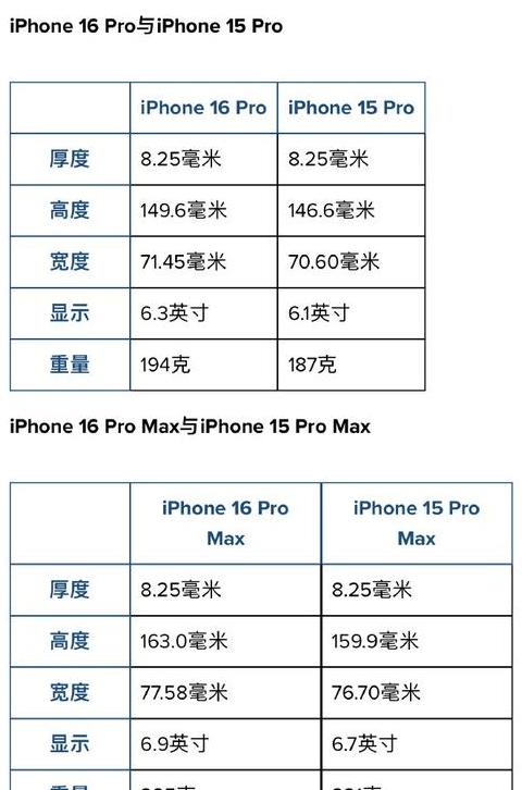 iphone7p屏幕尺寸