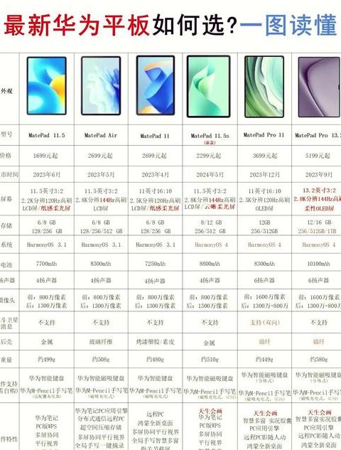 华为平板11价格表