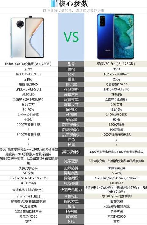 荣耀30pro对比v30pro