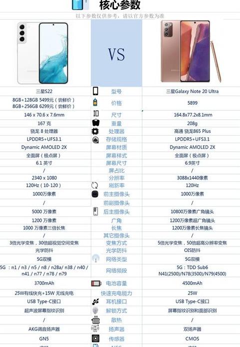 三星s20ultra对比note20u