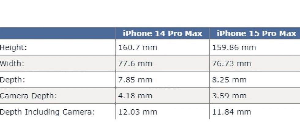 15苹果promax尺寸厘米表