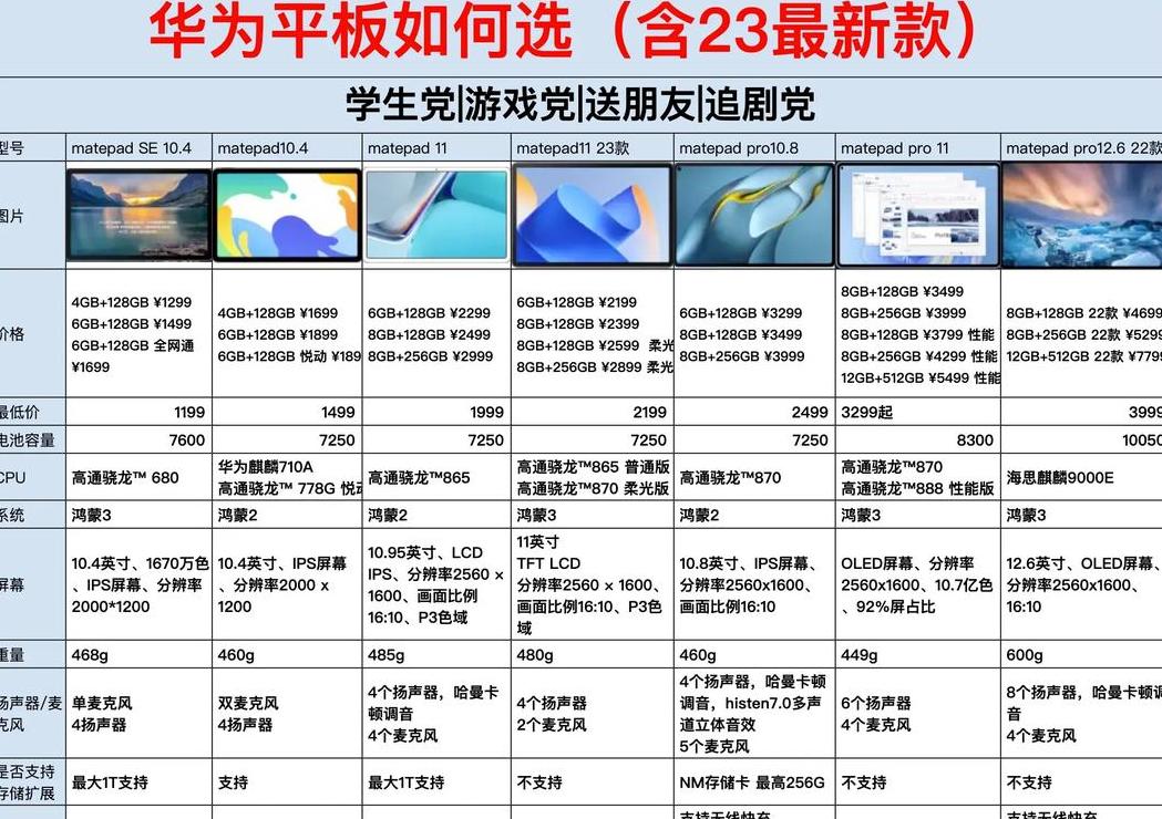 华为平板所有型号大全