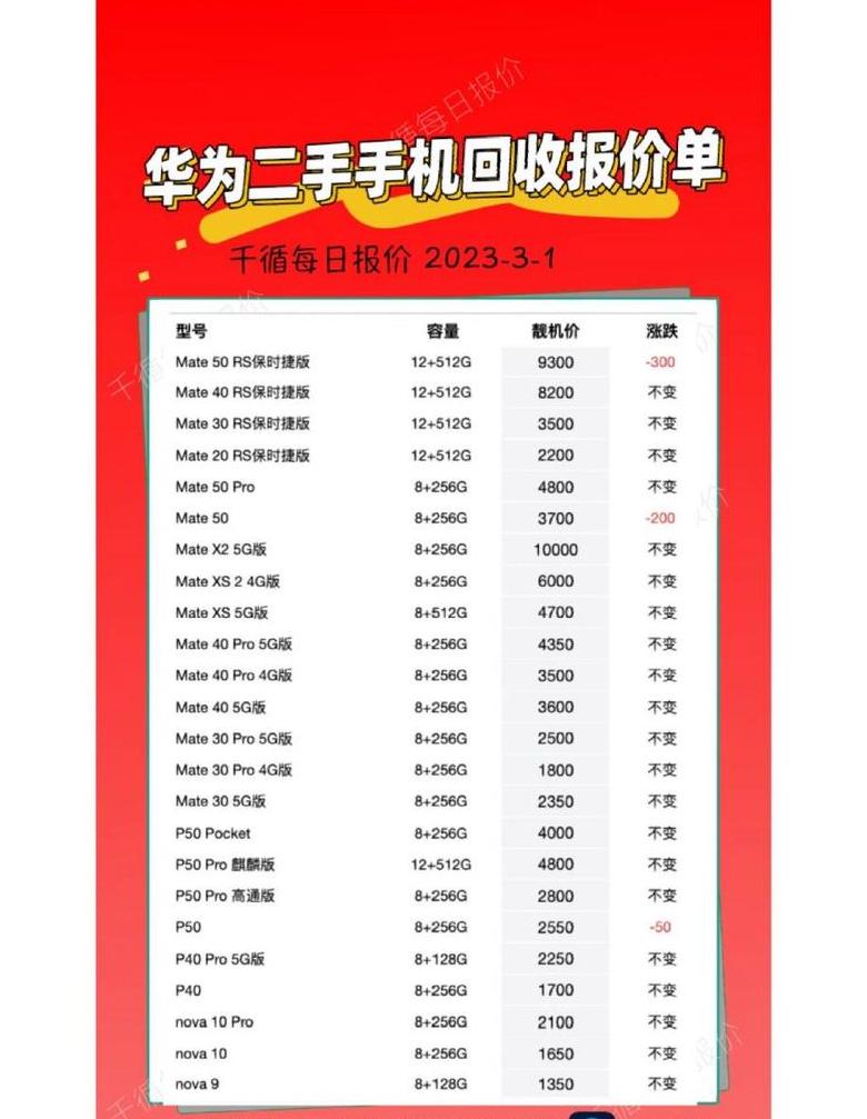 二手手机估价平台