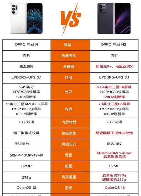 手机重量多少合适