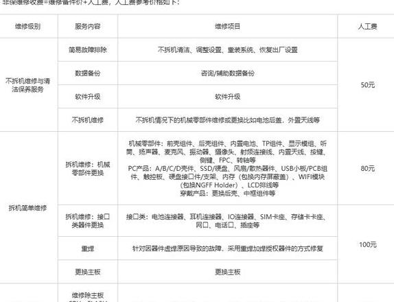 手机主板维修收费标准