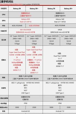 三星s9十参数价格