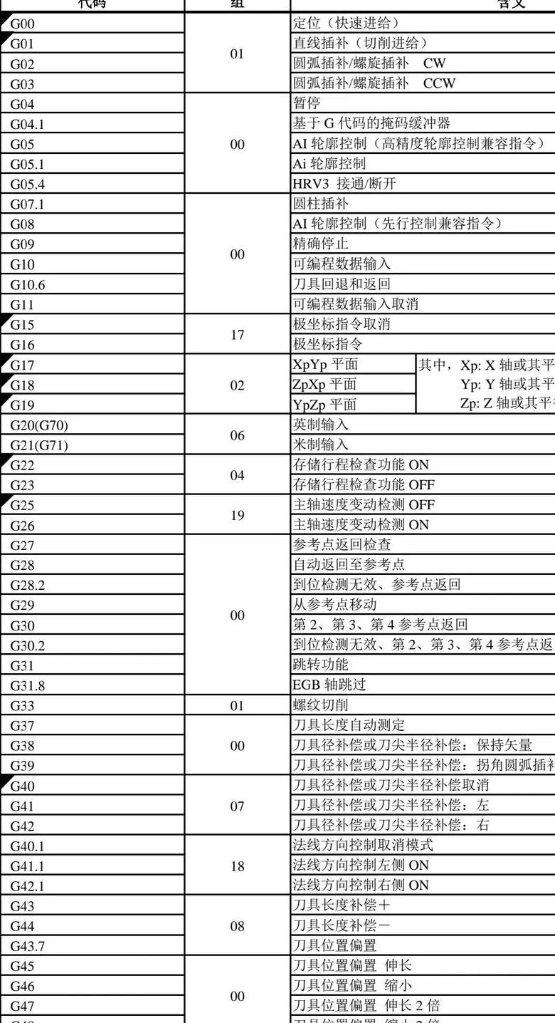 数控编程跳段代码是什么