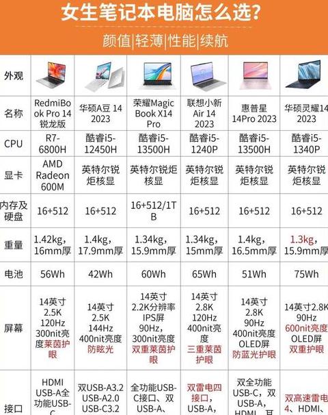 笔记本耐用排名