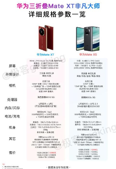 华为m3参数配置详细