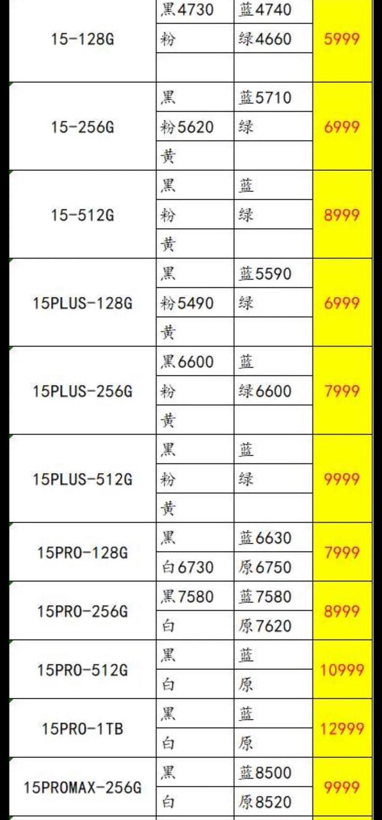 华为mate60pro重量多少克