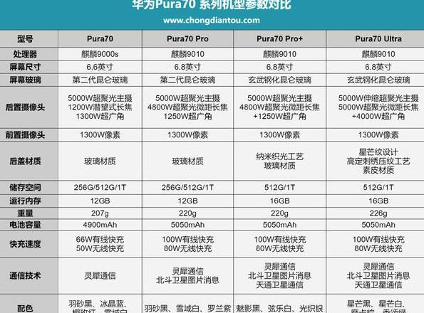 华为pura70pro参数配置详细表