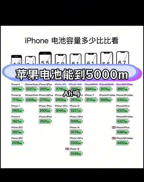 iphone的电池容量是多少
