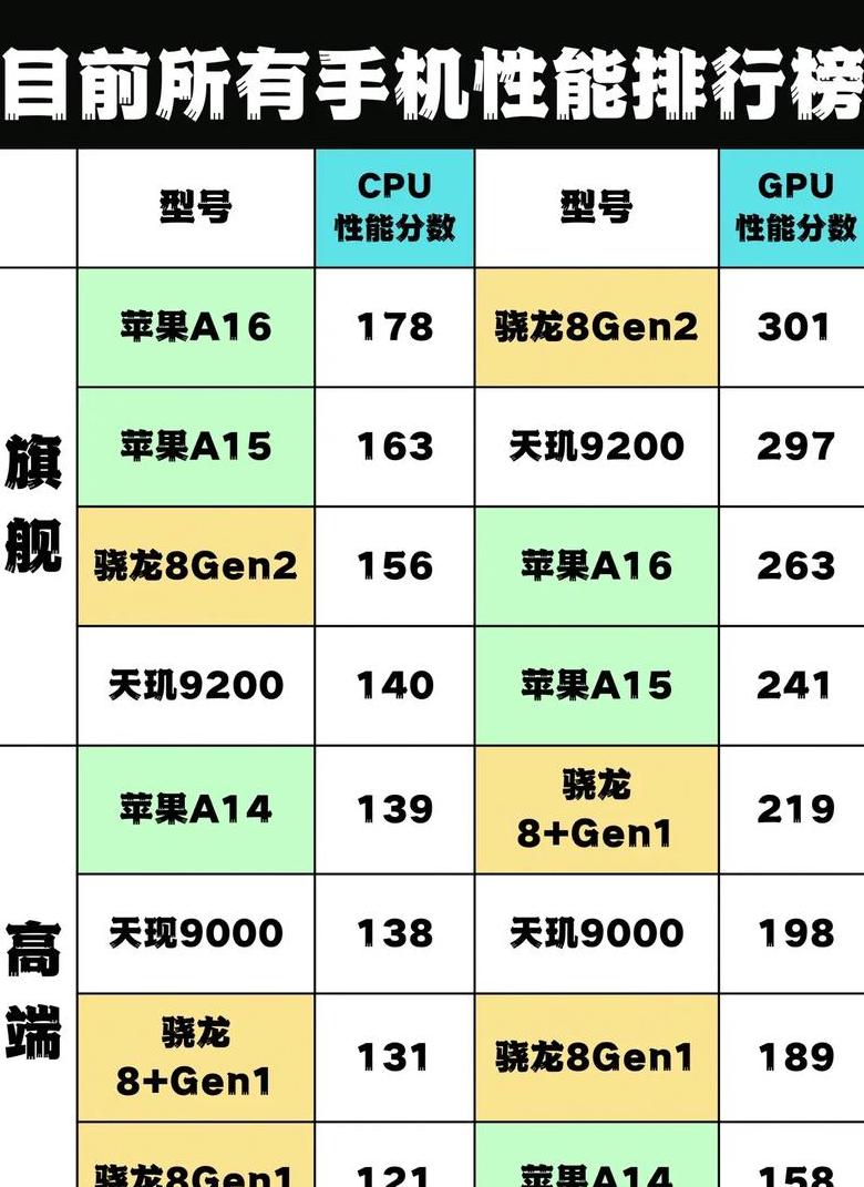 手机系统排行榜2018