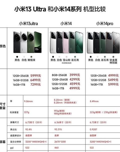 小米13和小米14重量对比