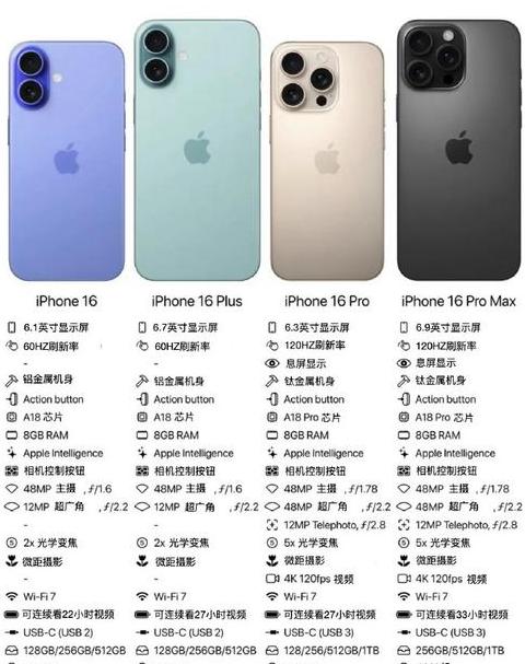iphone12mini详细参数配置