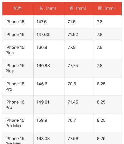 iphonese4屏幕尺寸